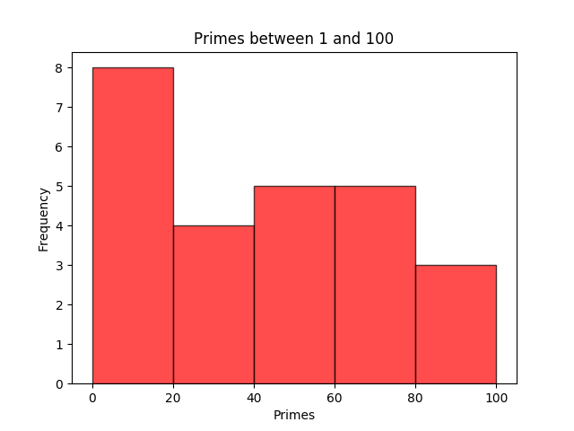 matplotlib histogram