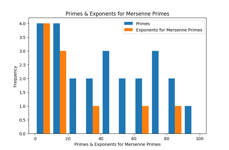 matplotlib multiple histogram