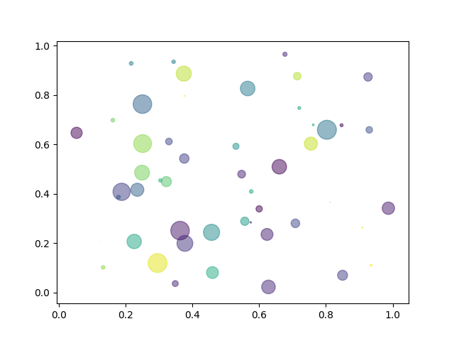 matplotlib scatter non uniform size