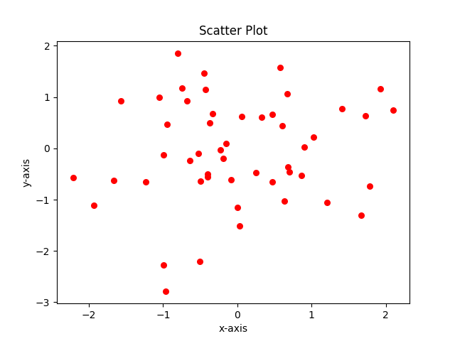 matplotlib scatter