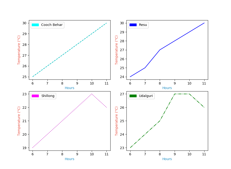 matplotlib subplot