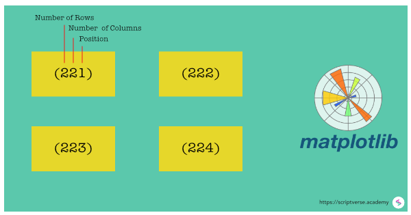 matplotlib subplot