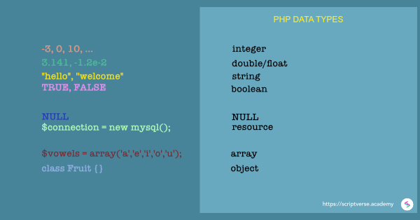 php data types
