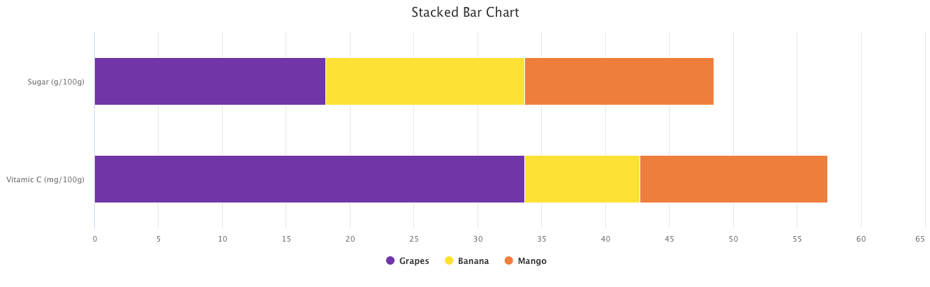 reactjs highcharts stacked bar